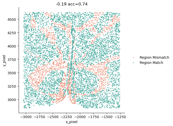 _images/Tutorial_9_Spatial_alignment_9_1.png